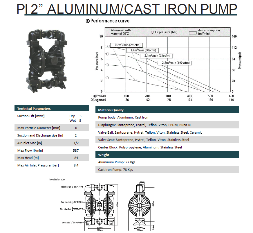 2 Inch Aluminum Air Diaphragm Pump