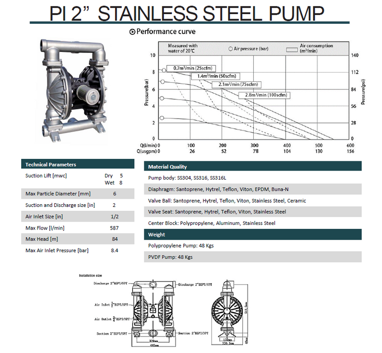 2 Inch Stainless Steel Air Diaphragm Pump