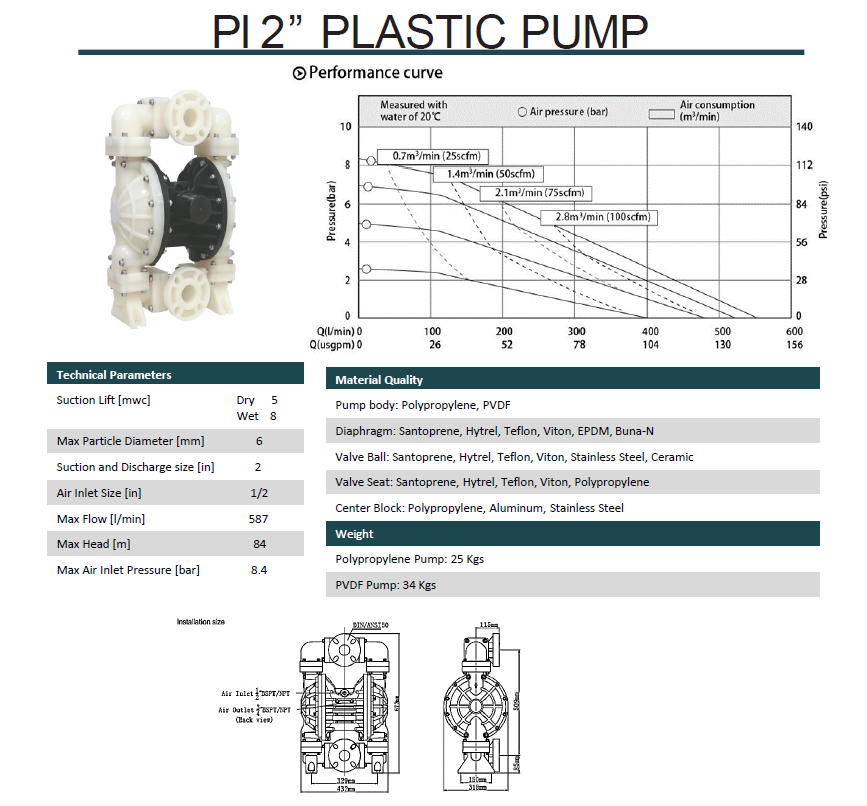 2 Inch Polypropylene Air Diaphragm Pump