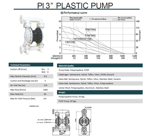 3 Inch Polypropylene Air Diaphragm Pump