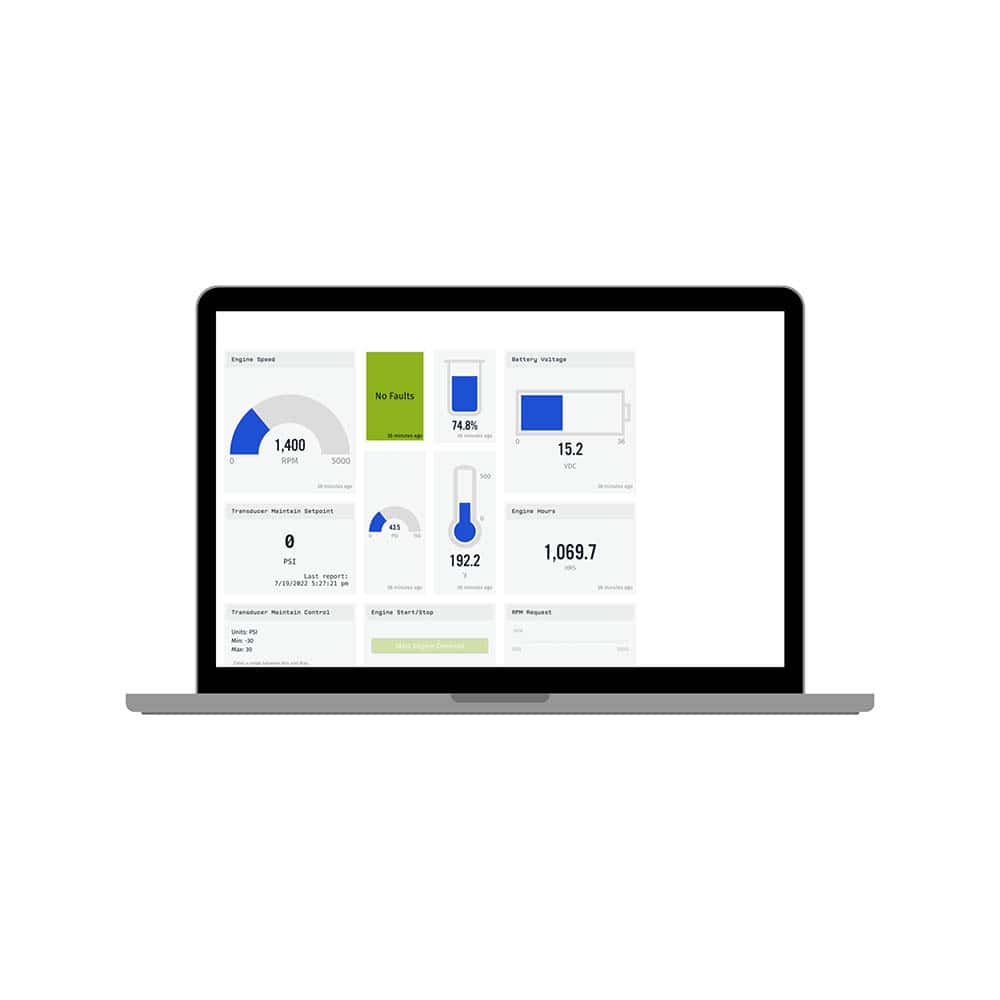 RemoteIQ™ (Yearly Subscription)